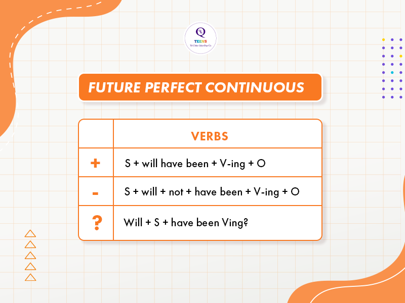 Future Perfect Continuous