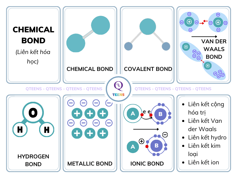 Liên kết hóa học bằng tiếng Anh