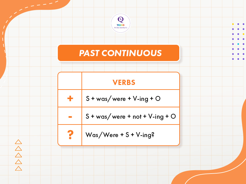 Tổng quan thì quá khứ tiếp diễn