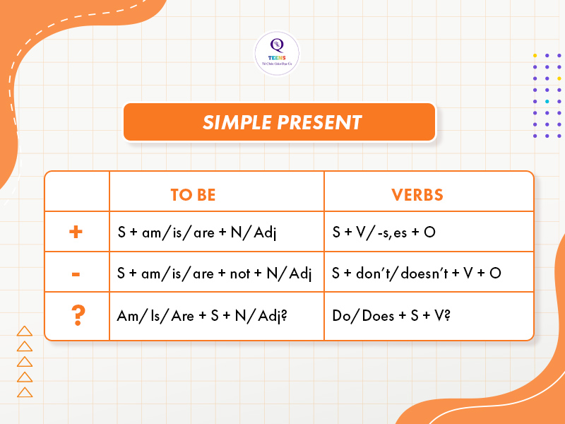 Công thức thì hiện tại đơn