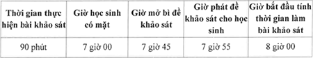Công bố nội dung đề khảo sát vào lớp 6 Trường THCS Nguyễn An Khương (Hóc Môn)